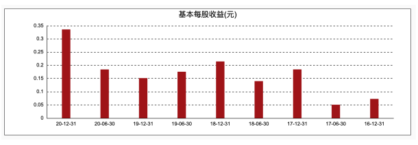 内部绝密信封料39